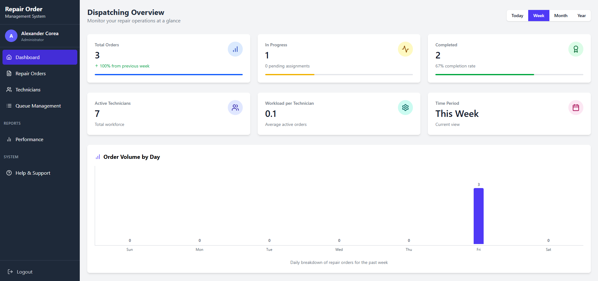Dashboard Preview
